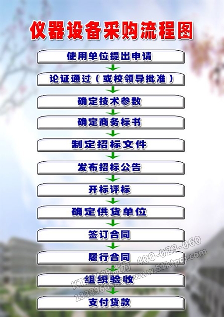 設別采購流程圖 設別采購流程圖