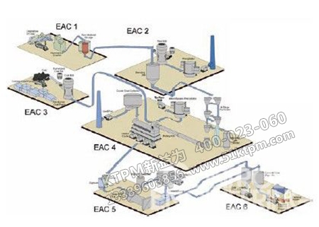 電氣能源分布中心 電氣能源分布中心