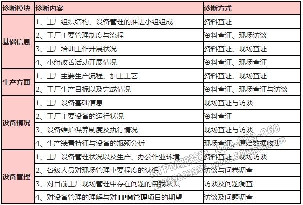 KTPM管理調研診斷內容 KTPM管理調研診斷內容