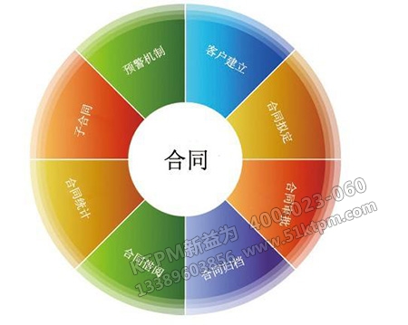 設備合同管理內容 設備合同管理內容