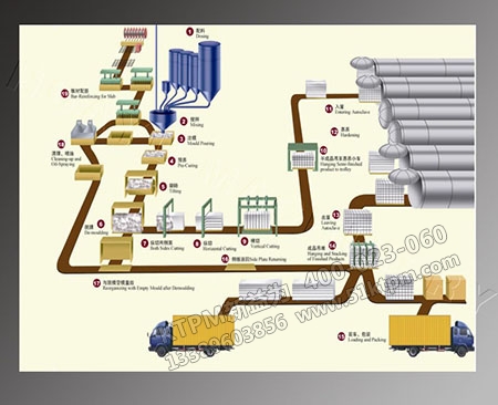 供應加氣磚生產流程設備 供應加氣磚生產流程設備