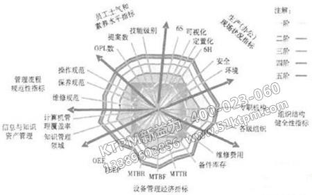 精細化管理體系建立 精細化管理體系建立