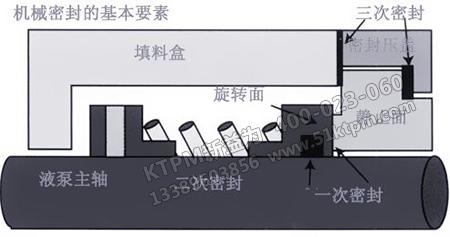 機械密封性能 機械密封性能