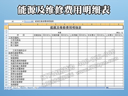 能源企業維修費用 能源企業維修費用