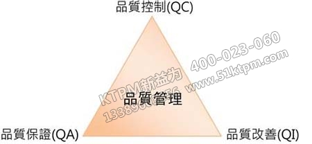 自主管理提高品質 自主管理提高品質