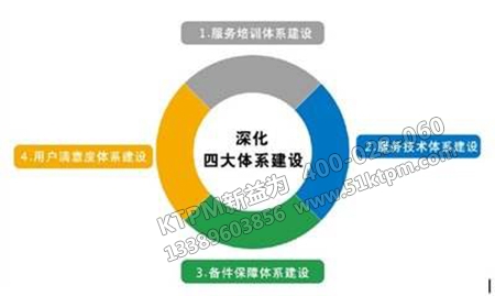 維修體系 維修體系