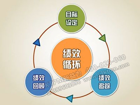 績效管理循 績效管理循