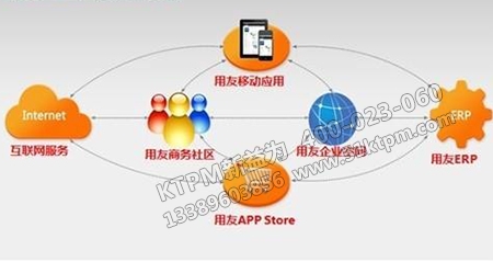 推動企業設備管理社會化 推動企業設備管理社會化