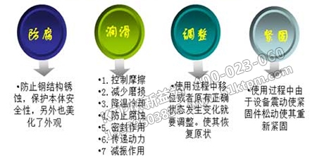 械設備管理 械設備管理