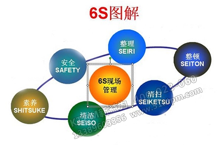 自主保養 自主保養