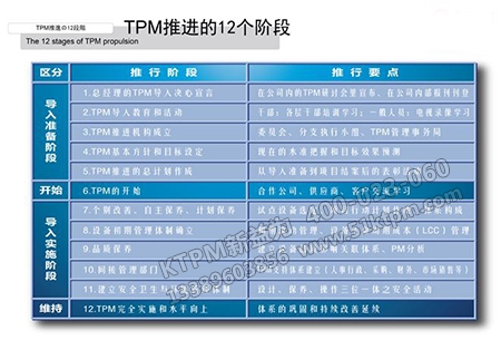 TPM推進管理預防 TPM推進管理預防