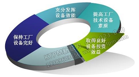 設備故障流程 設備故障流程