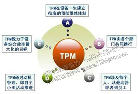 TPM效果展示 TPM效果展示