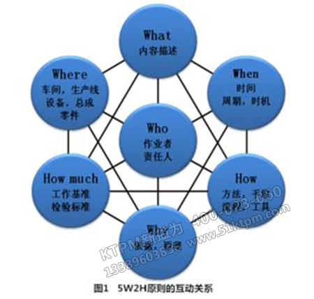 輪胎行業中TPM推行 輪胎行業中TPM推行