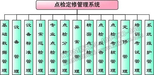 點檢定修 點檢定修