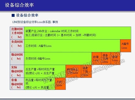 設備效率綜合體現 設備效率綜合體現