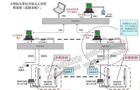 開放式系統管理 開放式系統管理