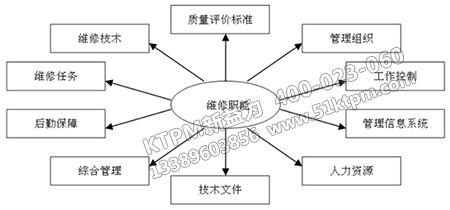 全面質量維護 全面質量維護