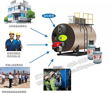 特種設備管理 特種設備管理