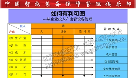 企業效益 企業效益