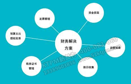 事務(wù)間接部門(mén)