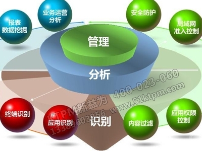 行為管理 行為管理.