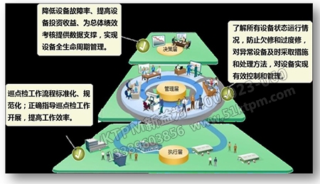 設備日常點檢 設備日常點檢