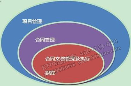 合同管理 合同管理