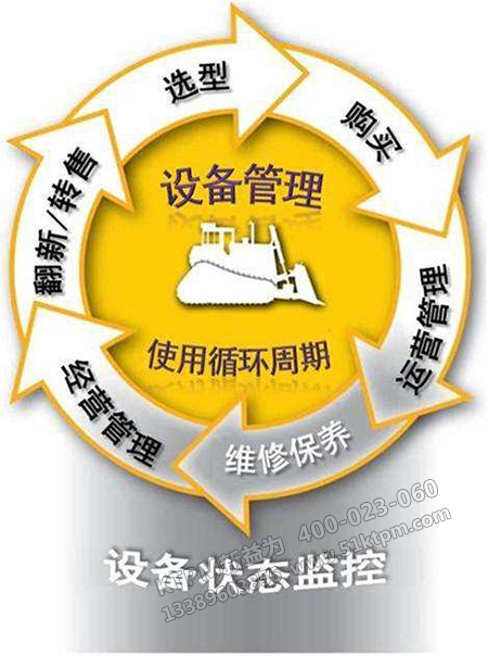 設備管理 設備管理