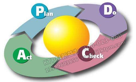 PDCA工作法閉環管理 PDCA工作法閉環管理