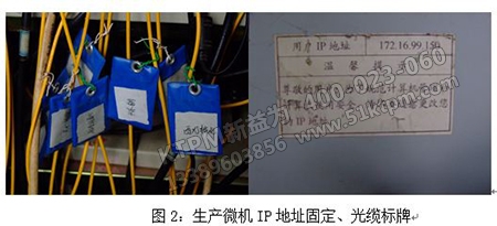 點檢作業標準化 點檢作業標準化