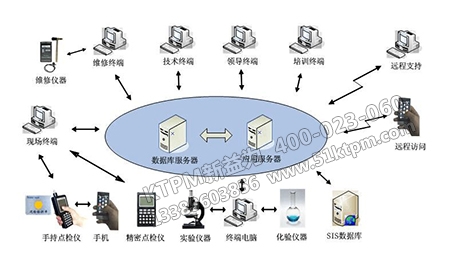 點檢在設備管理 點檢在設備管理