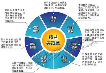 精益化管理 精益化管理