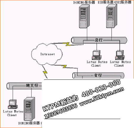 設備資源綜合管理 設備資源綜合管理