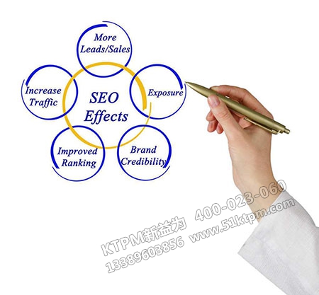 可靠性管理 可靠性管理