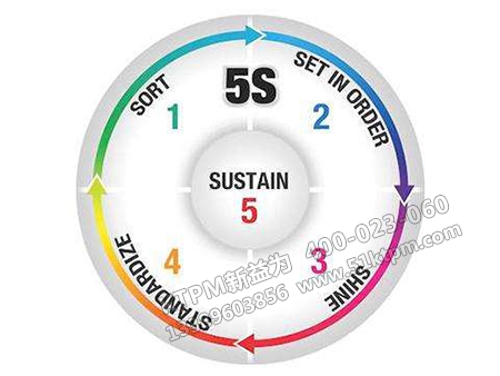 5S與安全 5S與安全