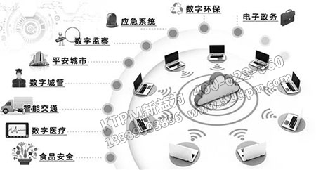 前瞻性預(yù)測(cè) 前瞻性預(yù)測(cè)