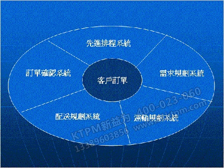 供應鏈管理 供應鏈管理
