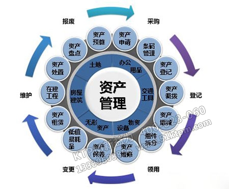 企業資產管理 企業資產管理