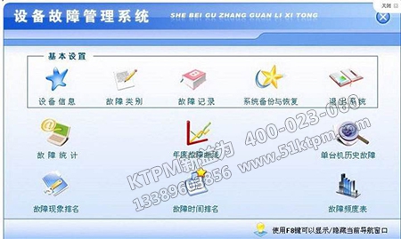 全面故障管理 全面故障管理