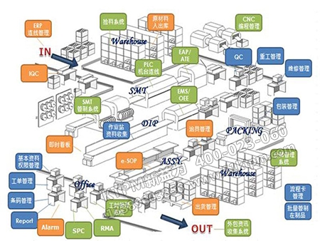 MES生產管理 MES生產管理