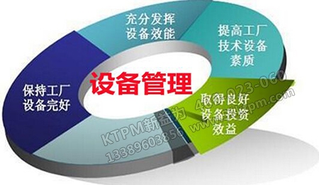 TPM設備管理工作創新 TPM設備管理工作創新