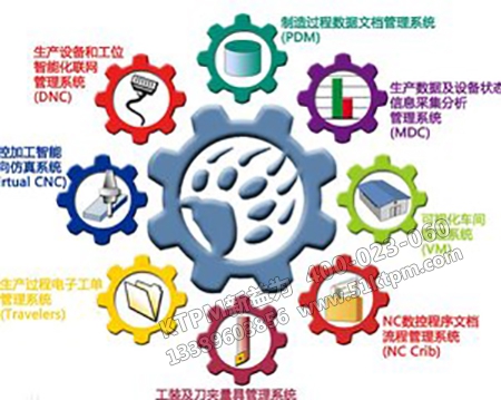 TPM設備管理 TPM設備管理