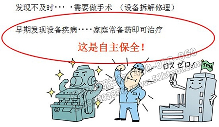 TPM自主保全 TPM自主保全