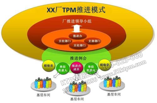 TPM推進(jìn)模式 TPM推進(jìn)模式