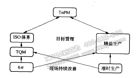 TPM管理設備有哪些準備事項 TPM管理設備有哪些準備事項