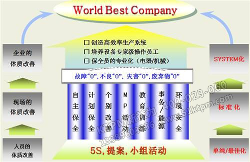 TPM管理活動(dòng)提案 TPM管理活動(dòng)提案