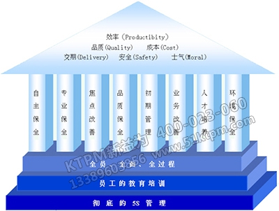 工廠TPM全面改善 工廠TPM全面改善