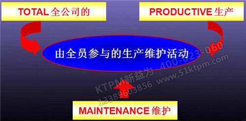 TPM自主保養改善思維 TPM自主保養改善思維