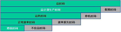 供應鏈TPM管理 供應鏈TPM管理